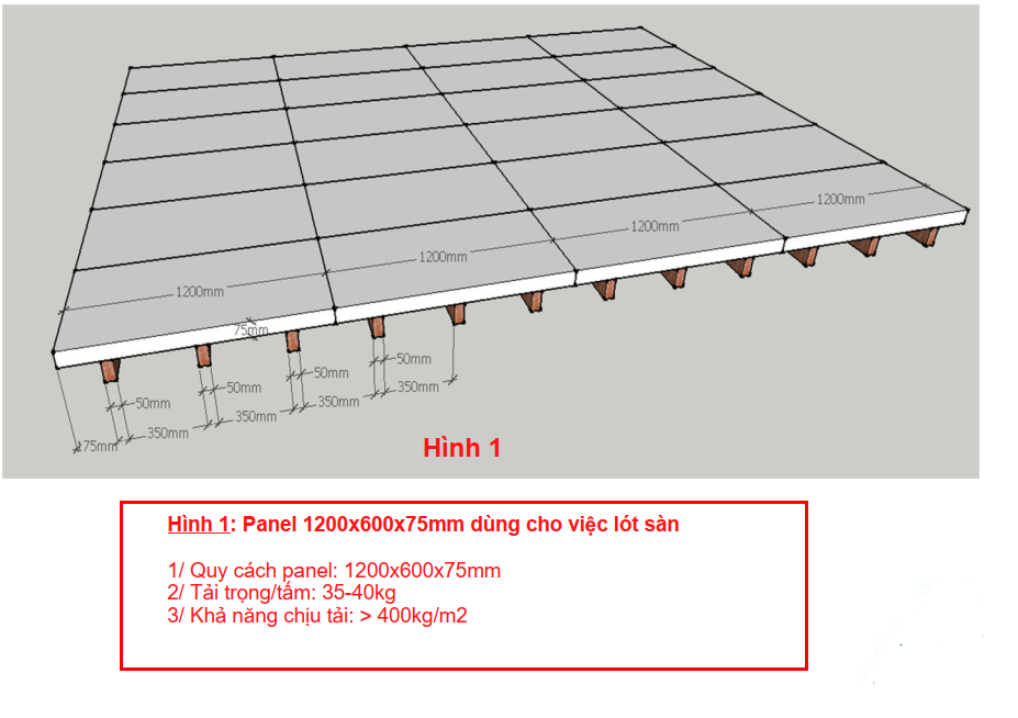 san_panel_1200x600x75